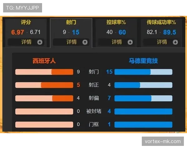 马竞战术体系偏重防守，稳定性面临考验